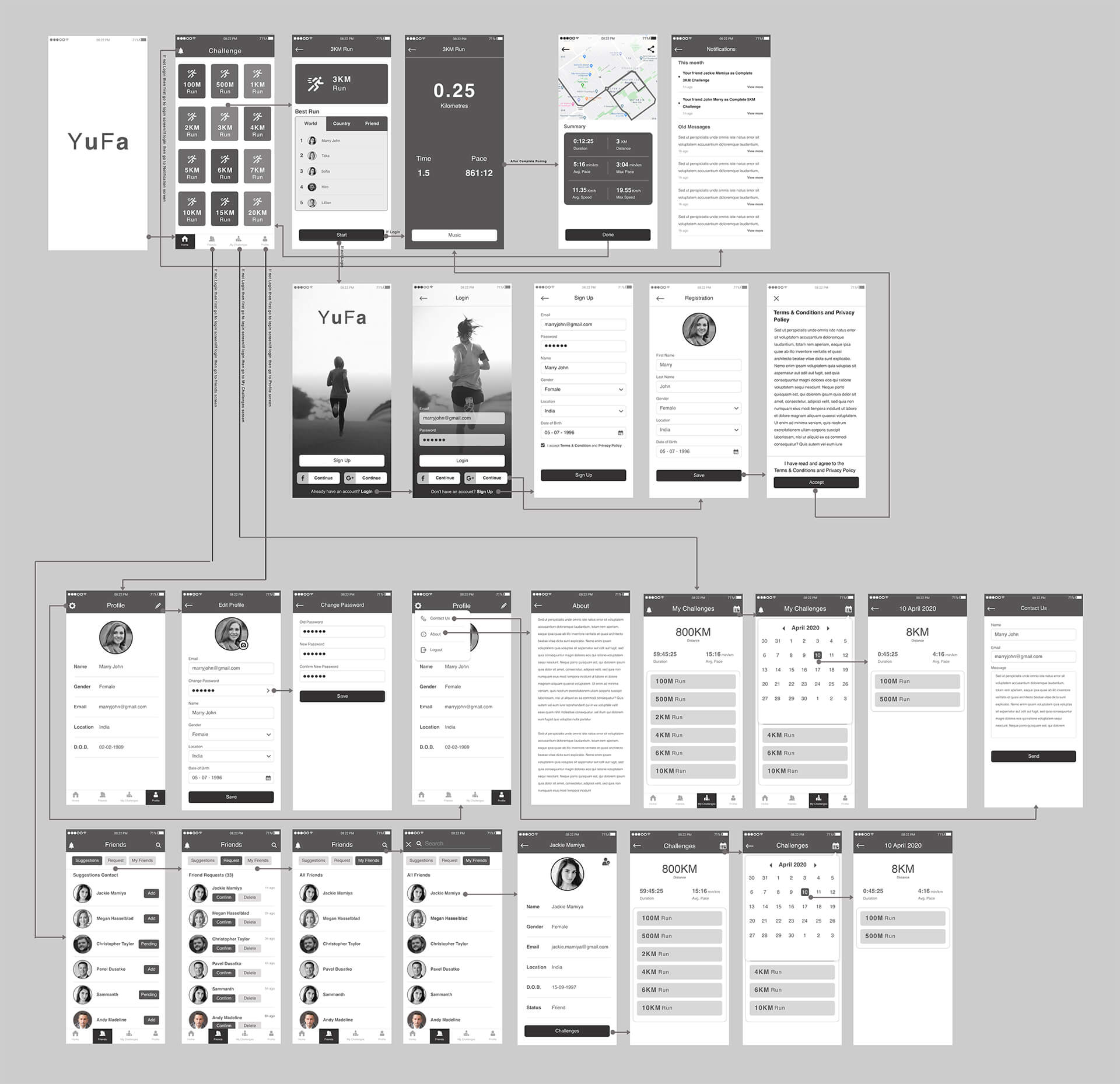 wireframe designing services at ChicMic