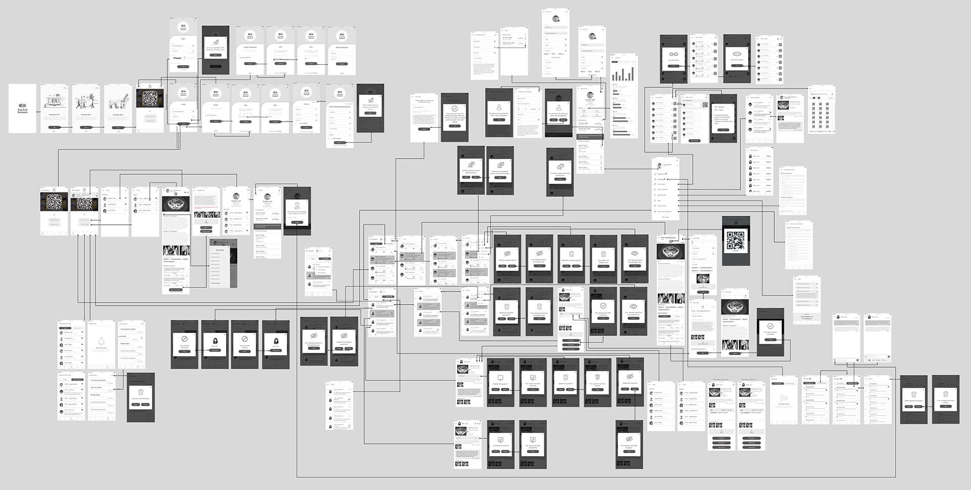 Wireframe & Interactive Prototyping Services